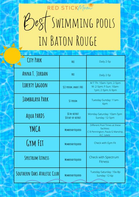 Best Swimming Pools in Baton Rouge