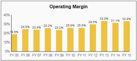 Altria: A Dividend Growth Legend With An Unbeatable Track Record (NYSE ...