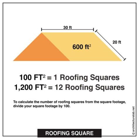 What Is A Roofing Square? | Measuring Roof Sizes