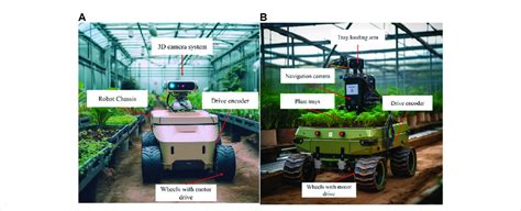 Conceptual design of robotic systems for performing various tasks in ...