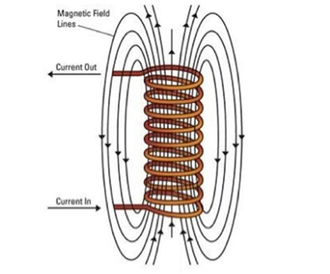 Explainer: what is a Tesla coil?