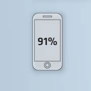 How Are Mobile Phones Changing Social Media [Infographic] - ChurchMag