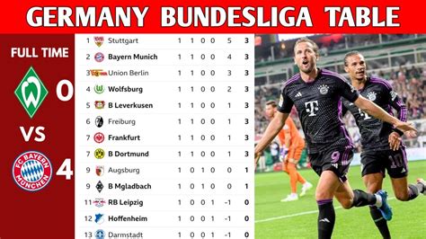 Bundesliga Table 2024 To 2024 - Bibby Cherice