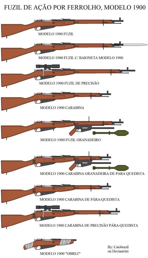 Fuzil De Acao Por Ferrolho, Modelo 1900 by caiobrazil on DeviantArt Rifles, Ww2 Weapons, Best ...