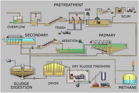 Effluent treatment plant process| ETP Plant Manufacturers in Pune, India – Prakrriti Enterprises