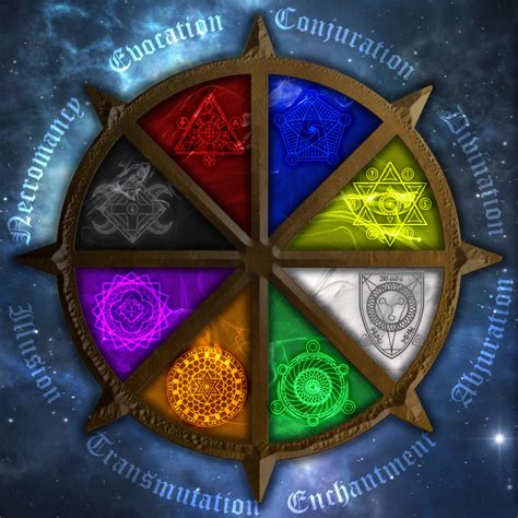 DnD: Schools of Magic Colour Wheel [Art] : DnD in 2022 | Color wheel ...