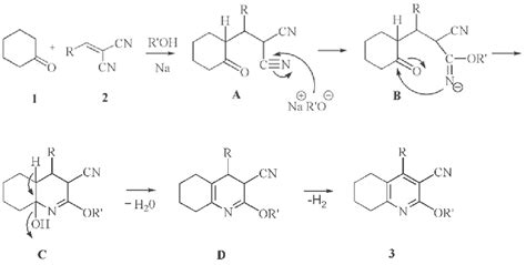 Scheme 2. Proposed mechanism for synthesis of 2-alkoxy-5,6,7,8-... | Download Scientific Diagram