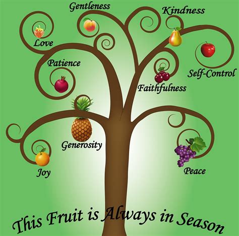 The Fruit of the Spirit - Judeo-Christian Clarion