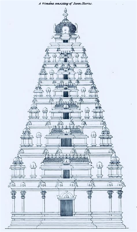 Dravida style of temple architecture - INSIGHTS IAS - Simplifying UPSC ...