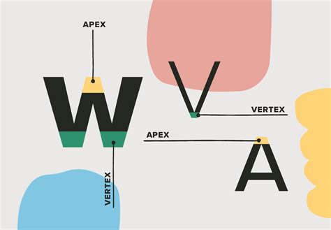 Exploring The Bones of Typography: Part Three - YouWorkForThem Blog