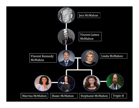 The McMahon Family | McMahon WWE Family