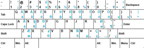 Latin Symbols Keyboard