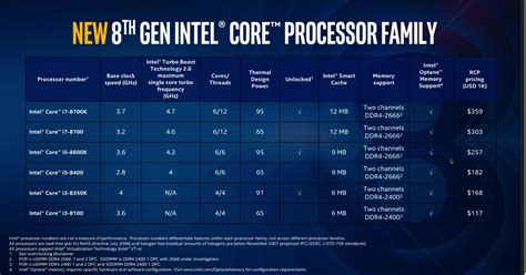 Novos CPUs Intel 8th gen | Aberto até de Madrugada