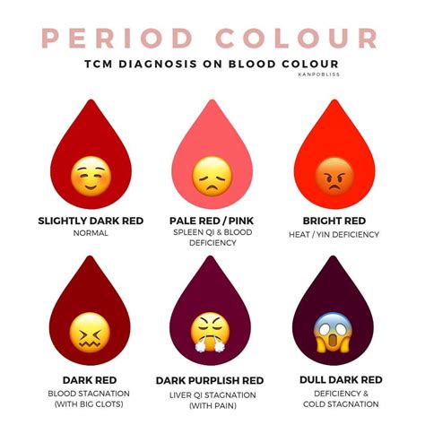 Yesterday’s post was about period CYCLE, today is about #period COLOUR🎨 ...