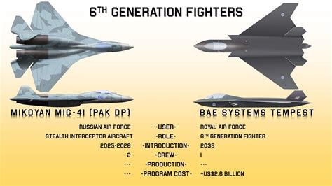 Erweitern Ein Satz Vorstellen mig 41 Ausprobieren Wachsam Sockel