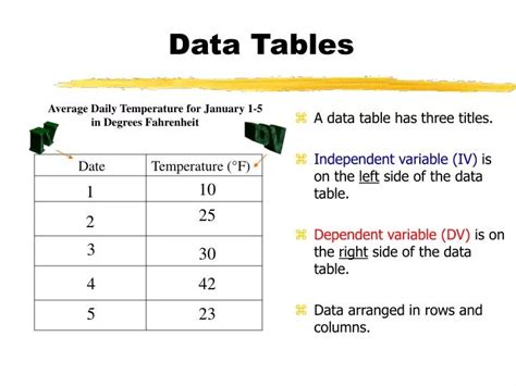 PPT - Data Tables PowerPoint Presentation, free download - ID:3821324