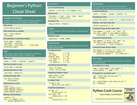 Beginners Python Cheat Sheet | Python cheat sheet, Cheat sheets, Python ...