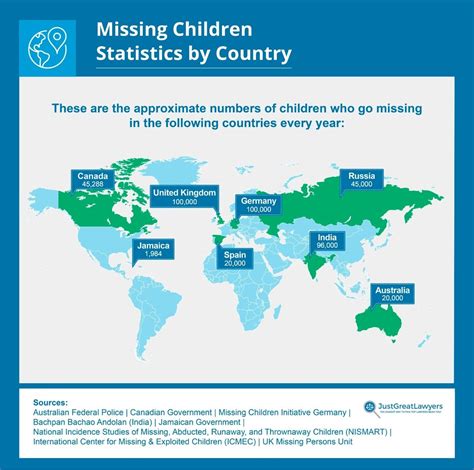 Missing Children Statistics and Resources