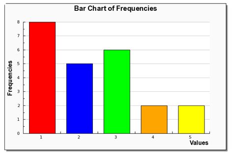 Histogram maker midpoints - billvvti