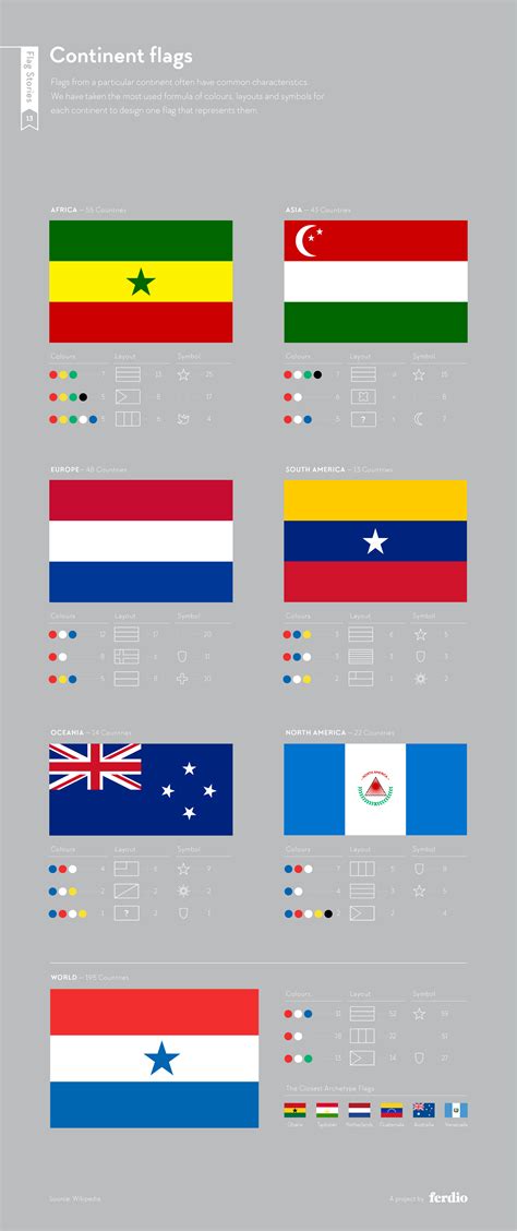 The hidden graphic design behind flags | Design Indaba