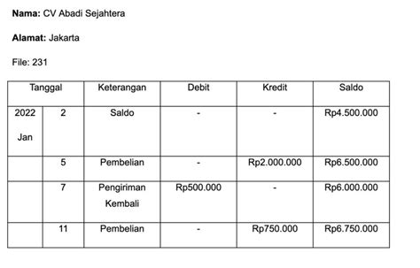 Buku Besar Pembantu: Pengertian, Fungsi, dan Contohnya - Pintu Blog