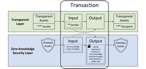 What Is Monero (XMR)? | An In-Depth Guide to the Privacy Coin