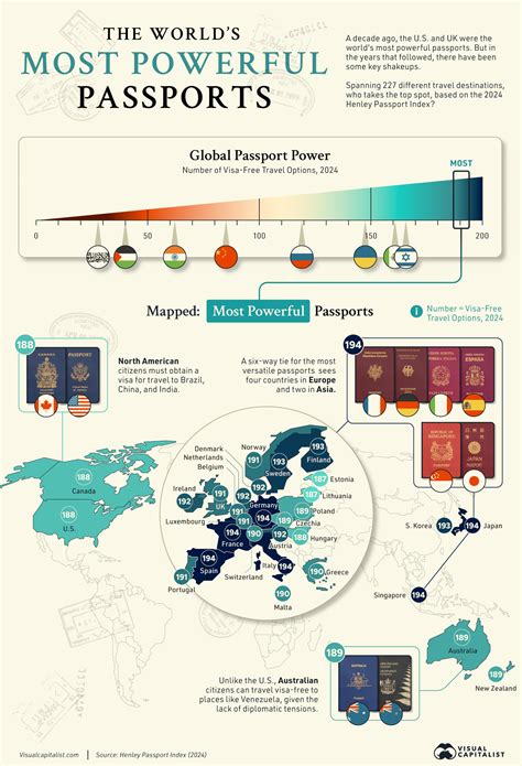 The World's Most Powerful Passports In 2024, Visualized | Digg