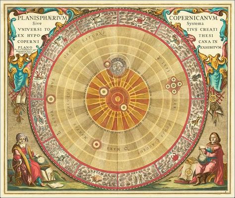 The Copernican Principle | Zonnestelsel, Poster, Cirkels