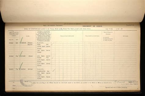 British Victory Medals of the Great War: 8th Battalion, East Lancashire Regiment and 11th ...