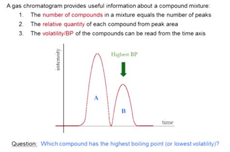 OChem 2: Lab Techniques - Separations & Spectroscopy Flashcards | Quizlet