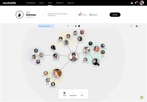 Interactive organisation chart