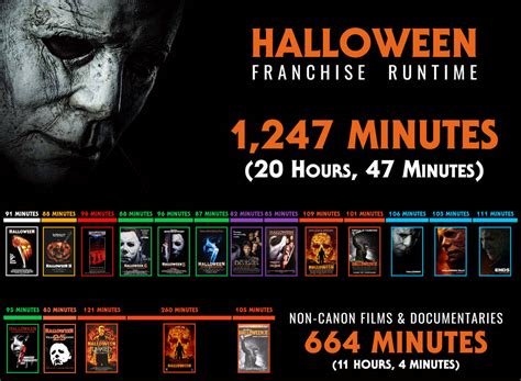 Halloween Franchise Runtime by Namath1968 on DeviantArt