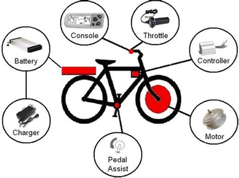 Electric Bicycle Parts