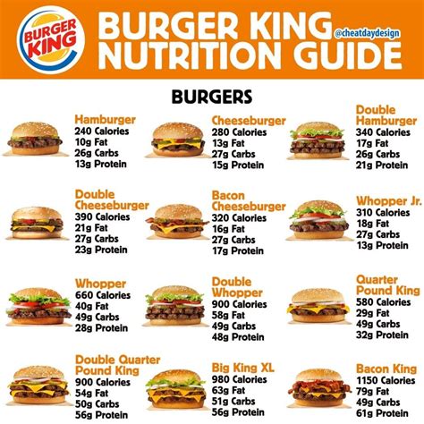 Let’s check out some Burger King Macros! Burger King was always my fast ...