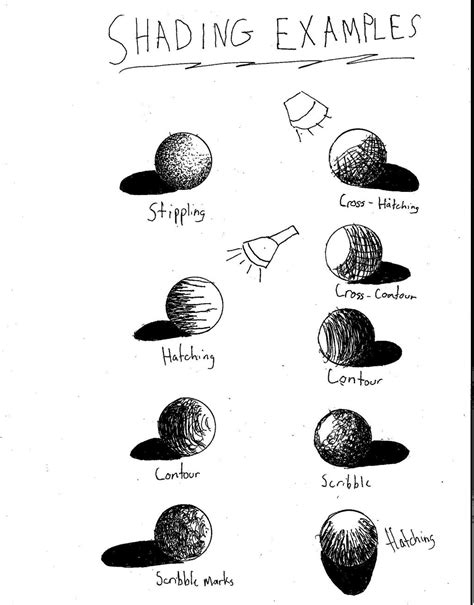 Shading Examples by crazycool124 on DeviantArt