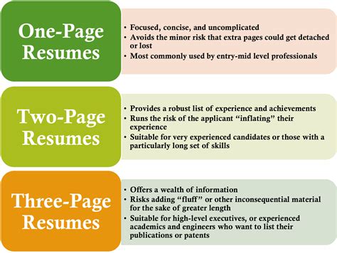 Resume Format Requirements #ResumeFormat Business Analyst Resume, Manager Resume, Resume Writing ...