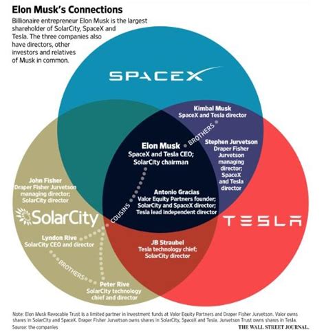 Elon's "Musk Foundation" Under Scrutiny for Donating Close to Home ...