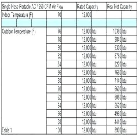 Air Duct Sizing Chart | Sexiz Pix