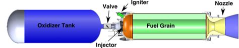 Hybrid Engine – Engine For the Future | Nordic Space