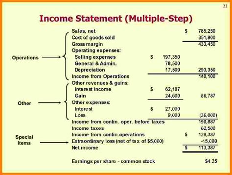 Multi Step Income Statement | Template Business