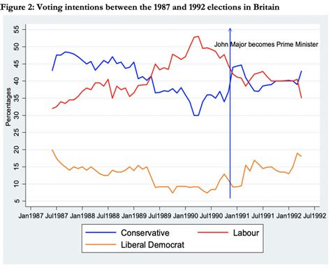 Uk Opinion Polls 2024 - Irene Leoline