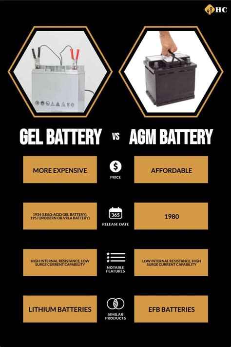 Gel Battery vs. AGM Battery: What's the Difference? - History-Computer