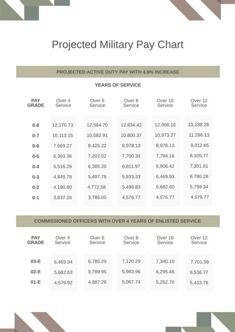 Military Medical Discharge Pay Chart in PDF, Word - Download | Template.net