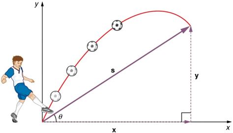 Projectile Motion | Physics | | Course Hero