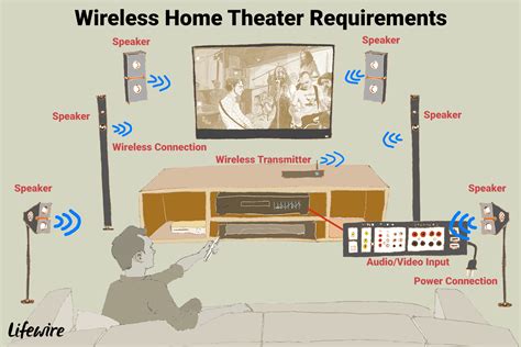 The Truth About Wireless Speakers for Home Theaters