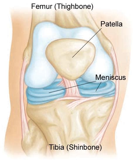 I felt a “pop” in my knee and now it keeps “giving way”. | Rodney Wong MD