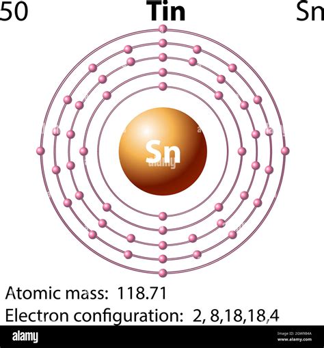 Tin Atomic Structure