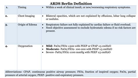 Mechanical Ventilation and Extracorporeal Membrane Oxygenation ...