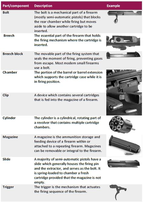 Parts Of A Pistol Magazine