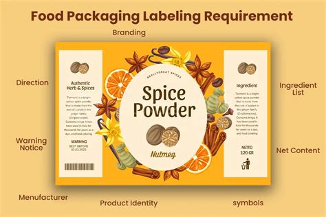 FDA Packaging and Labeling Requirements Guide - Packaging Hub